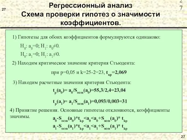 27 27 Регрессионный анализ Схема проверки гипотез о значимости коэффициентов.