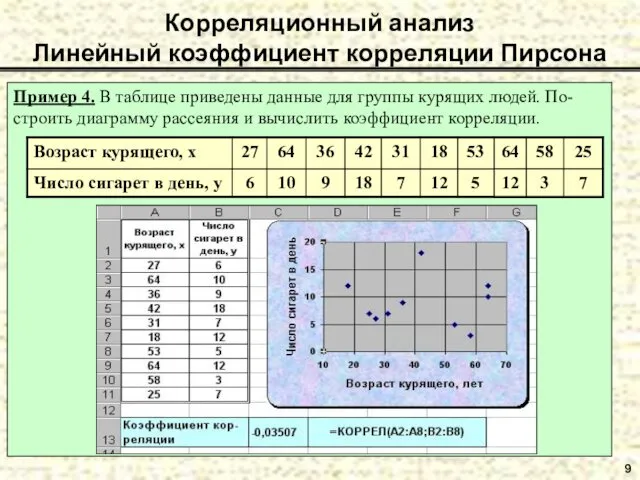 9 Корреляционный анализ Линейный коэффициент корреляции Пирсона Пример 4. В