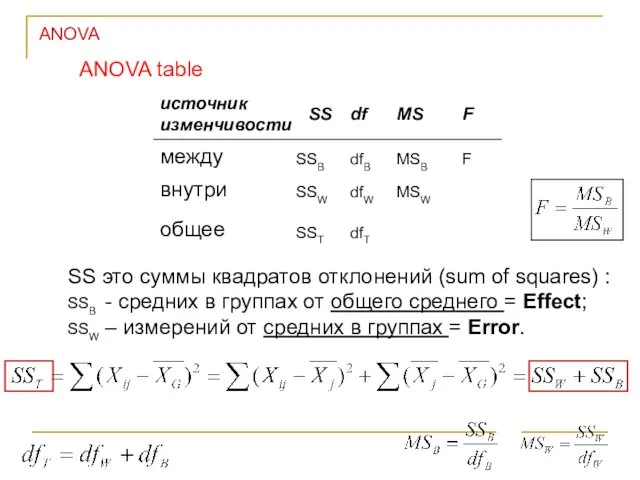ANOVA ANOVA table SS это суммы квадратов отклонений (sum of