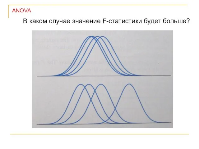 ANOVA В каком случае значение F-статистики будет больше?