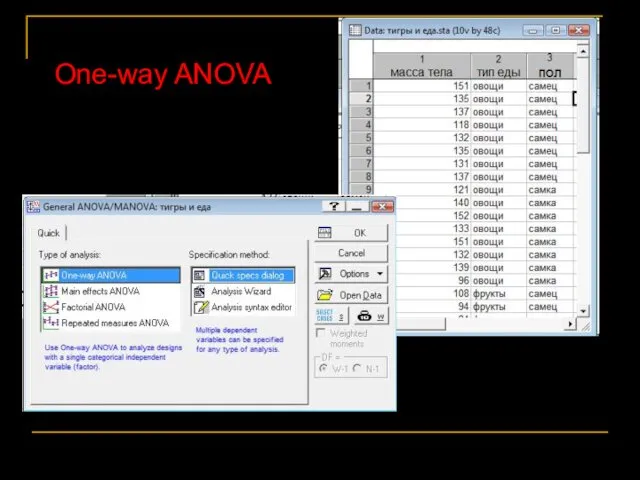 One-way ANOVA