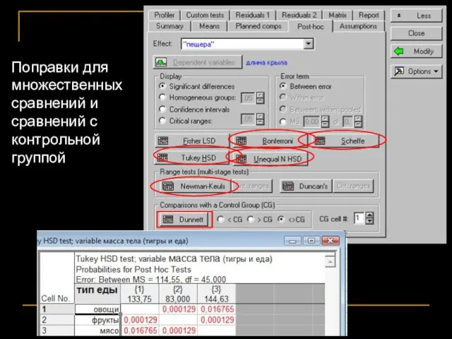 Поправки для множественных сравнений и сравнений с контрольной группой