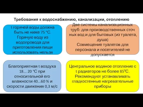 Требования к водоснабжению, канализации, отоплению Шубина Е.А. t горячей воды