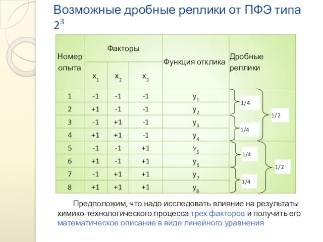 Возможные дробные реплики от ПФЭ типа 23 Предположим, что надо