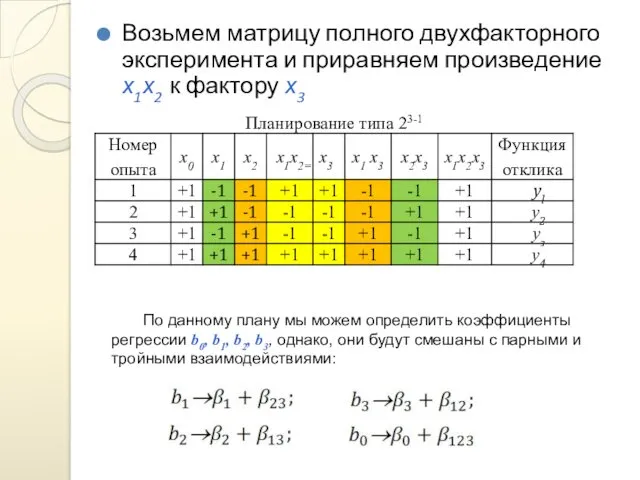 Возьмем матрицу полного двухфакторного эксперимента и приравняем произведение х1х2 к