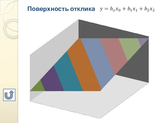 Поверхность отклика