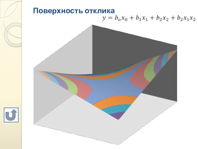 Поверхность отклика