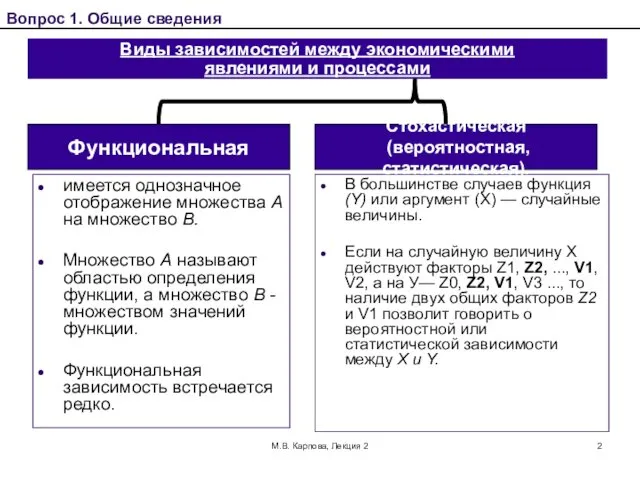 М.В. Карпова, Лекция 2 Виды зависимостей между экономическими явлениями и