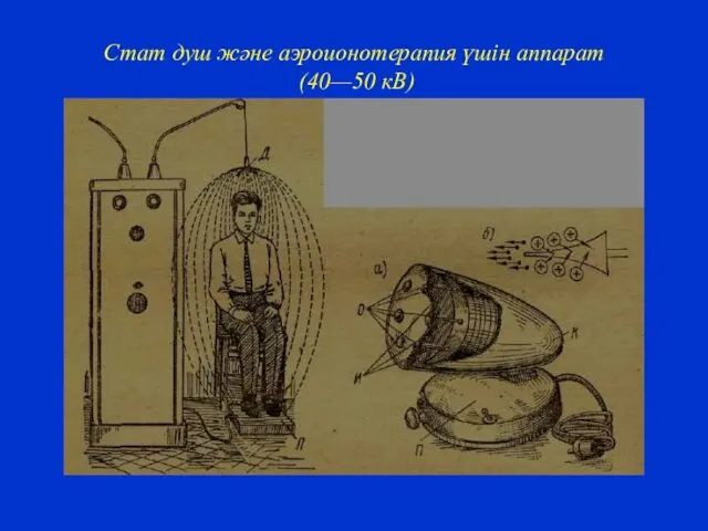 Стат душ және аэроионотерапия үшін аппарат (40—50 кВ)