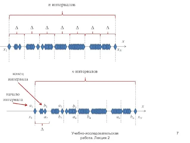 Учебно-исследовательская работа. Лекция 2