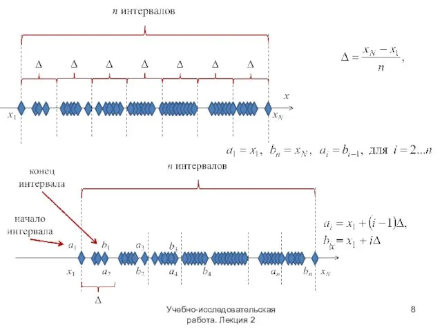 Учебно-исследовательская работа. Лекция 2