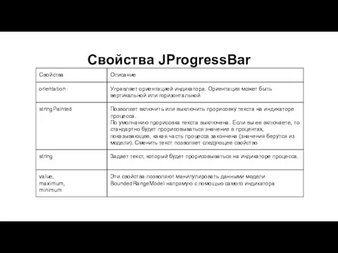 Свойства JProgressBar