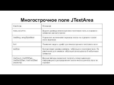 Многострочное поле JTextArea