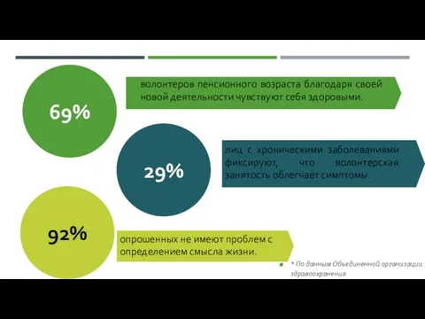 * По данным Объединенной организации здравоохранения 69% 29% 92% волонтеров