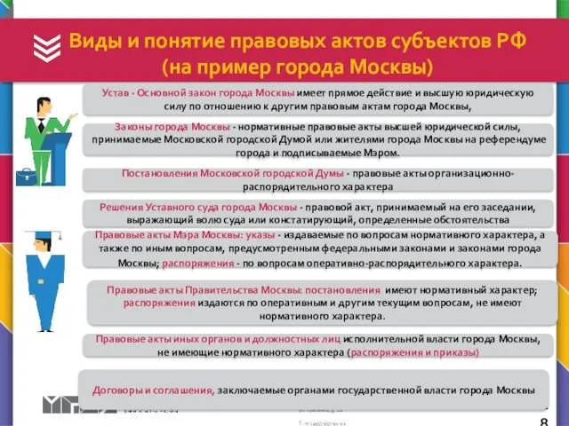 Виды и понятие правовых актов субъектов РФ (на пример города