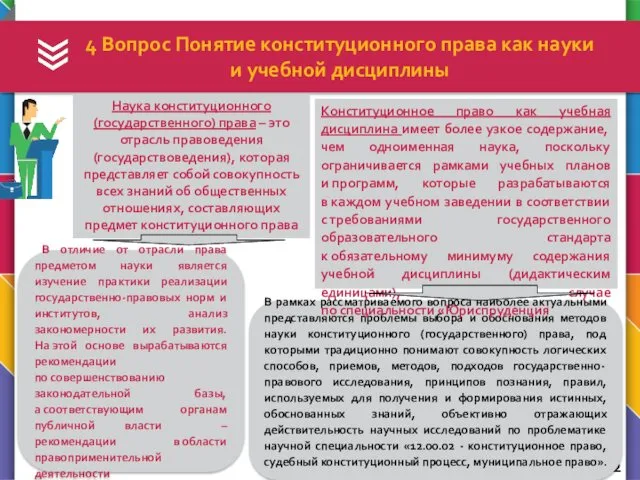 4 Вопрос Понятие конституционного права как науки и учебной дисциплины