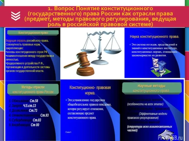 1. Вопрос Понятие конституционного (государственного) права России как отрасли права