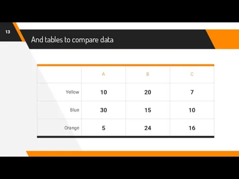 And tables to compare data