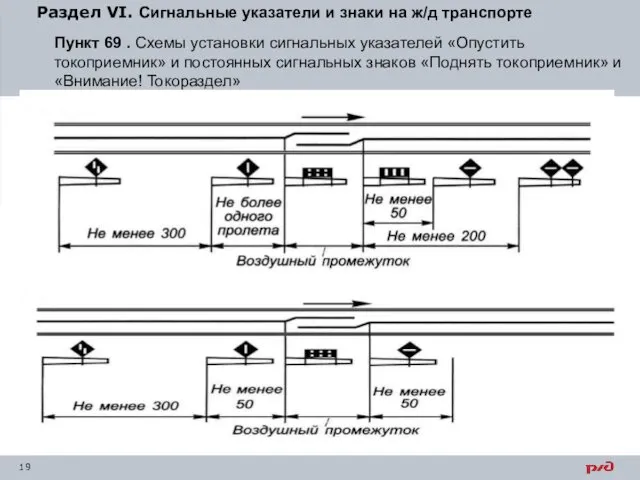 Раздел VI. Сигнальные указатели и знаки на ж/д транспорте Пункт