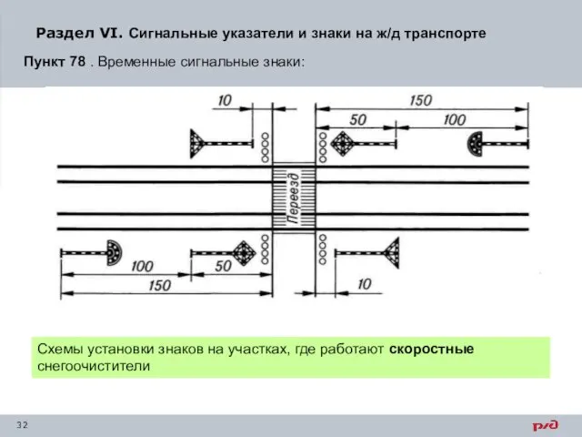 Раздел VI. Сигнальные указатели и знаки на ж/д транспорте Пункт