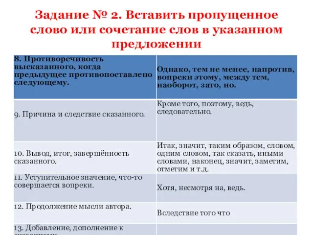 Задание № 2. Вставить пропущенное слово или сочетание слов в указанном предложении