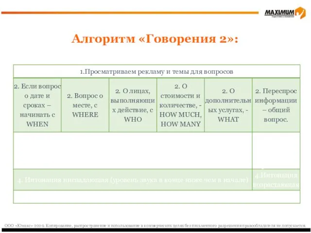 Алгоритм «Говорения 2»: