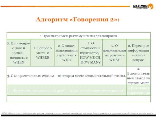 Алгоритм «Говорения 2»: