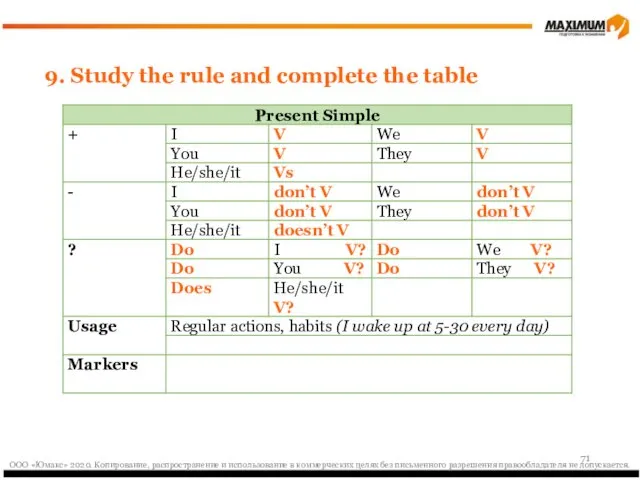 9. Study the rule and complete the table