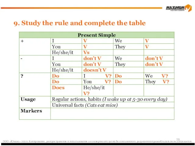 9. Study the rule and complete the table