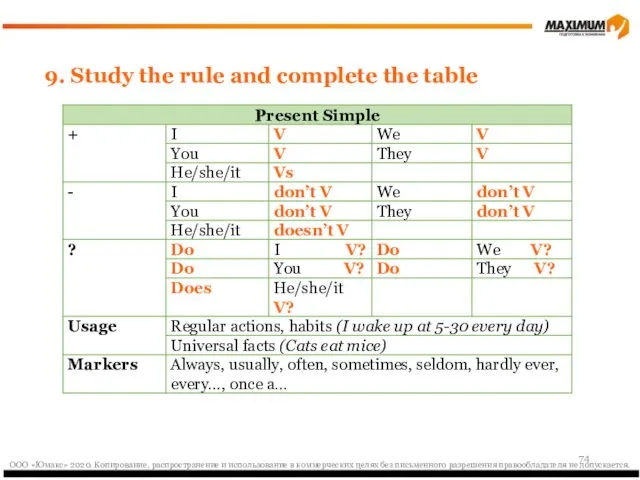 9. Study the rule and complete the table