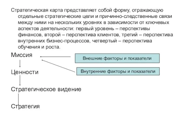 Стратегическая карта представляет собой форму, отражающую отдельные стратегические цели и причинно-следственные связи между