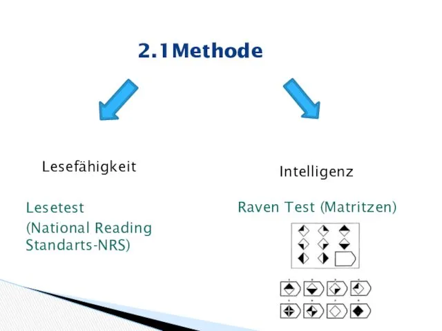 2.1Methode Lesefähigkeit Lesetest (National Reading Standarts-NRS) Intelligenz Raven Test (Matritzen)
