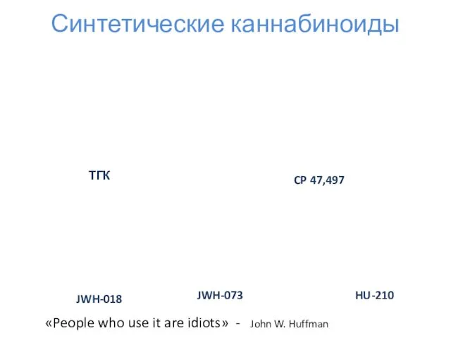 Синтетические каннабиноиды ТГК CP 47,497 JWH-018 JWH-073 HU-210 «People who