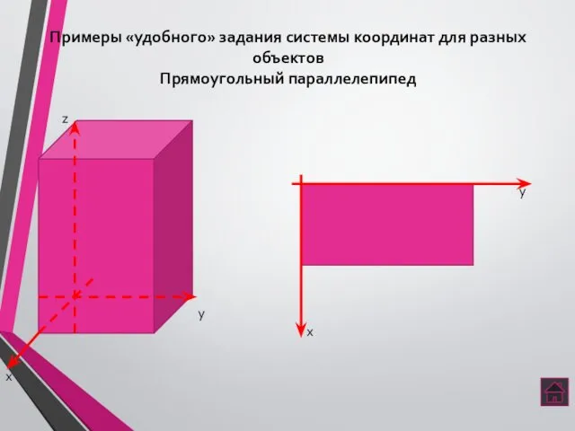 Примеры «удобного» задания системы координат для разных объектов Прямоугольный параллелепипед х y z