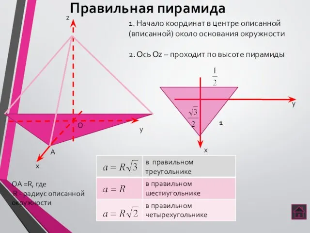Правильная пирамида 1. Начало координат в центре описанной (вписанной) около