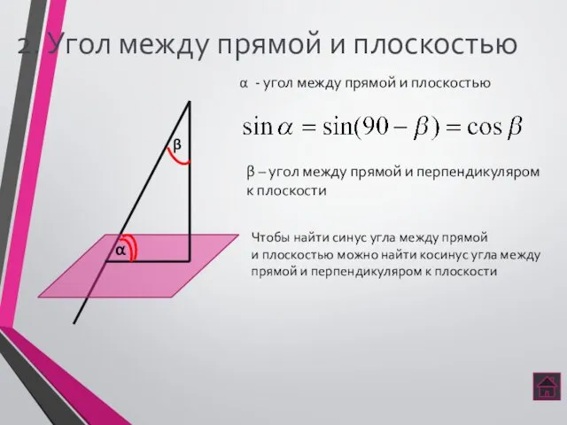2. Угол между прямой и плоскостью α - угол между