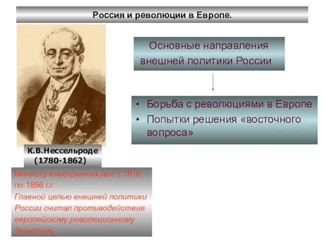 Россия и революции в Европе. Основные направления внешней политики России