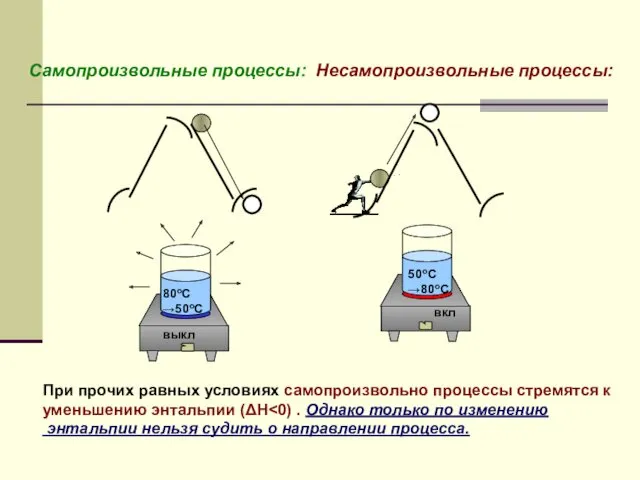 Самопроизвольные процессы: Несамопроизвольные процессы: При прочих равных условиях самопроизвольно процессы