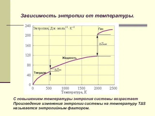 Зависимость энтропии от температуры. С повышением температуры энтропия системы возрастает