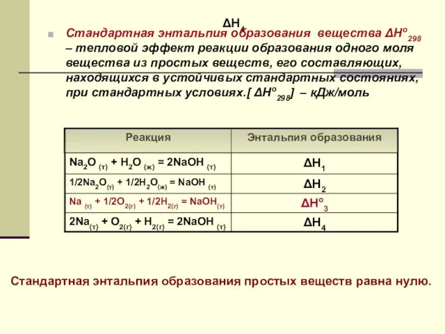 ΔH4 Стандартная энтальпия образования вещества ΔНo298 – тепловой эффект реакции