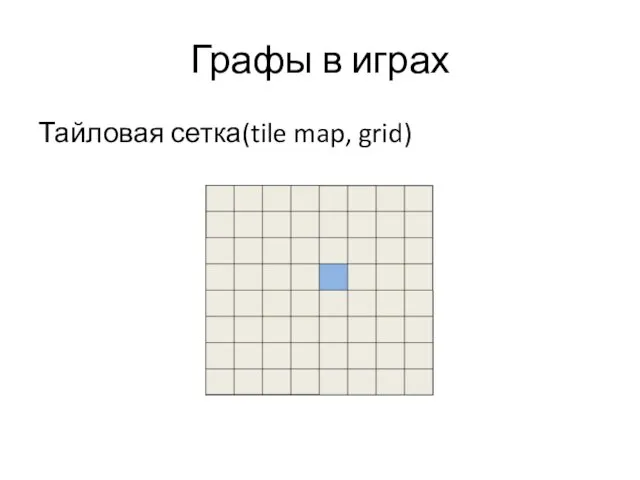 Графы в играх Тайловая сетка(tile map, grid)