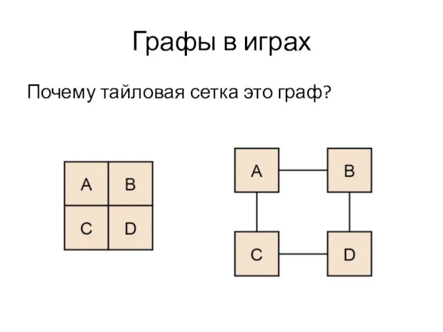 Графы в играх Почему тайловая сетка это граф?