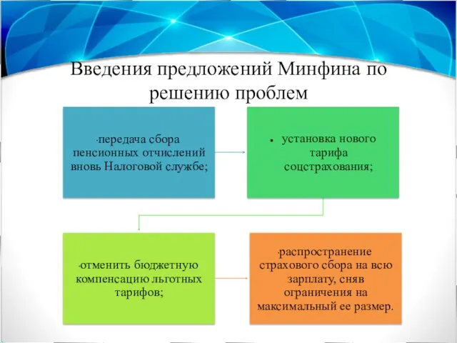 Введения предложений Минфина по решению проблем