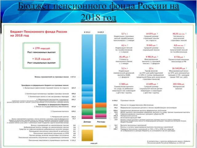 Бюджет пенсионного фонда России на 2018 год