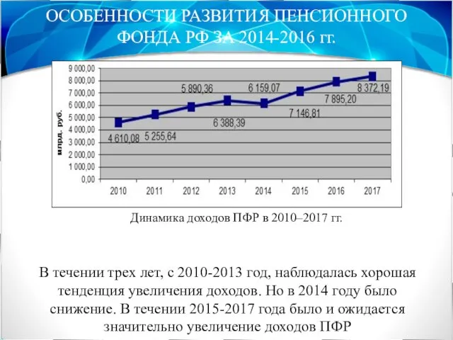 ОСОБЕННОСТИ РАЗВИТИЯ ПЕНСИОННОГО ФОНДА РФ ЗА 2014-2016 гг. Динамика доходов