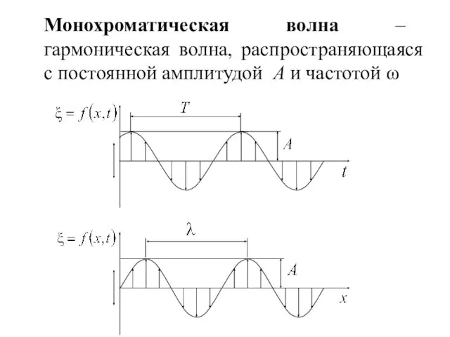 Монохроматическая волна – гармоническая волна, распространяющаяся с постоянной амплитудой A и частотой ω