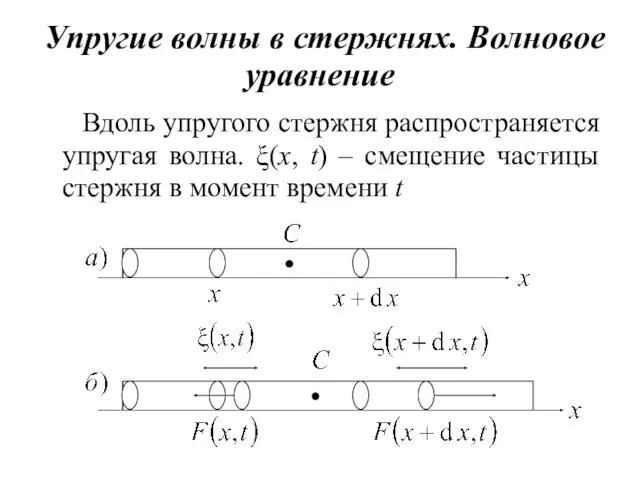 Упругие волны в стержнях. Волновое уравнение Вдоль упругого стержня распространяется