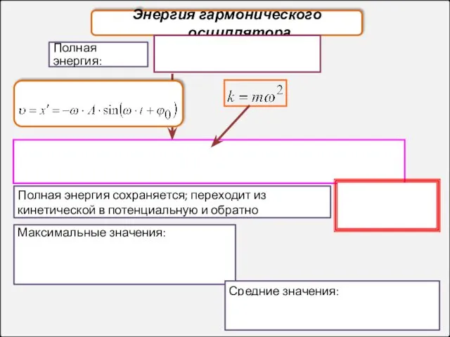 Энергия гармонического осциллятора Полная энергия: Максимальные значения: Средние значения: Полная