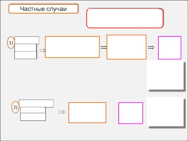 Частные случаи 1) 2)