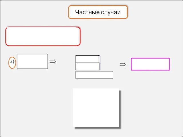 Частные случаи 3)